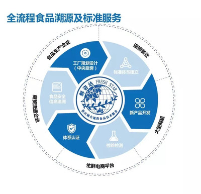 倒計時3天 | 眾品食業即將亮相2018中國國際肉類展，布局電子商務新業態