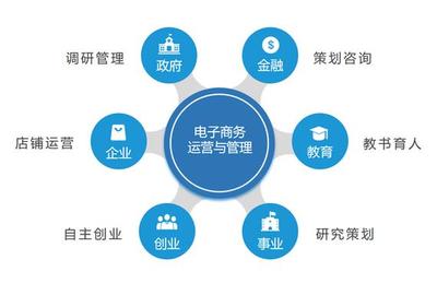經(jīng)營類電子商務(wù)與電子商務(wù)網(wǎng)店運(yùn)營 一場關(guān)于數(shù)字化轉(zhuǎn)型的深度解析